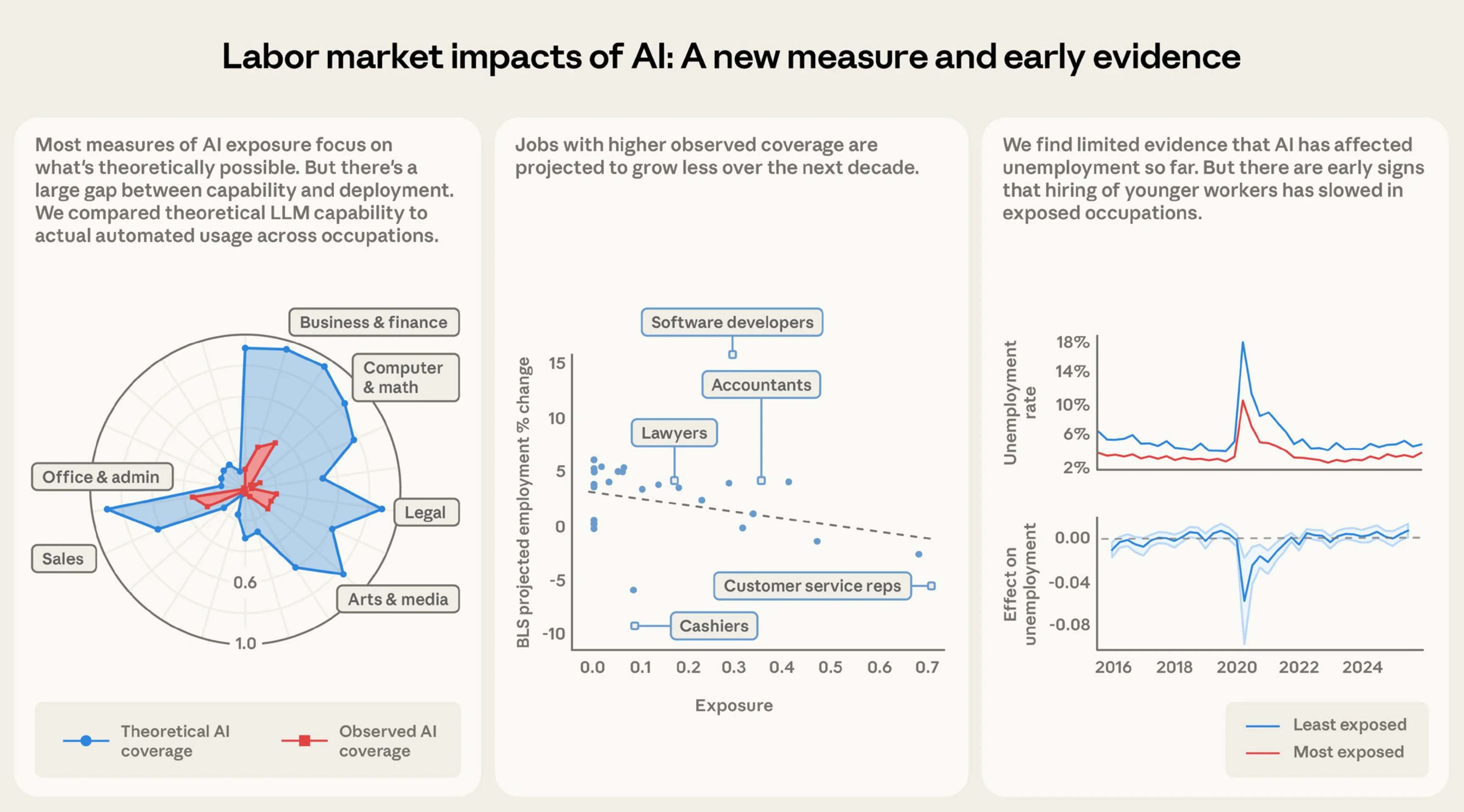 labor-market-impact.png